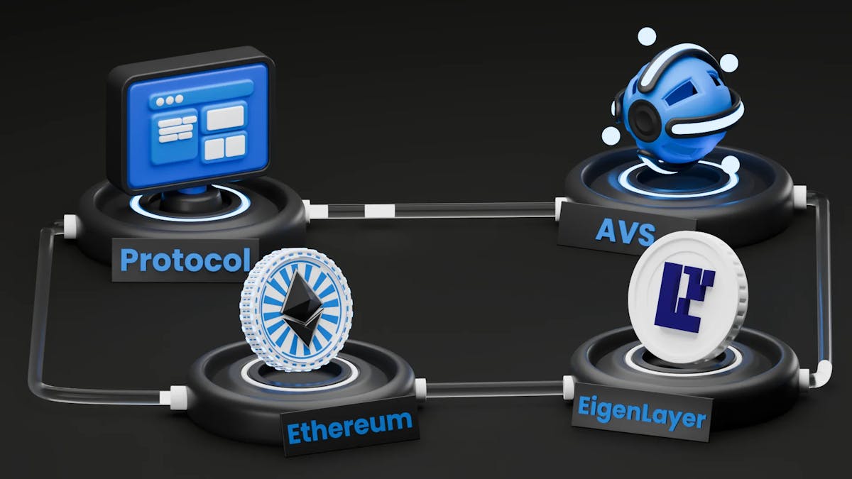 An Elementary Explainer of AVSs and Their Importance for Rollups